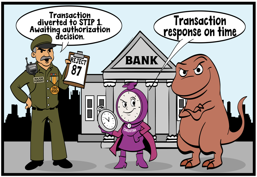 Major Format, Timeoutina, and Decline-o-saurus - transaction response problems at issuer side